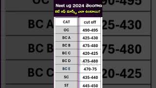 Neet 2024 Telangana mbbs councelling cut off marks my analysis  Neet hunt  neet ug 2024 latest new [upl. by Falda916]