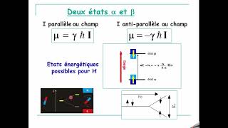 COURS de Spectroscopie SMC5 RMN H parti2 [upl. by Abeh]