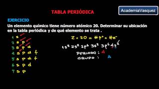 Tabla periódica ubicación de grupo y periodo Ejercicio 1 [upl. by Lopez174]