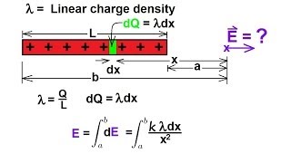 Physics 36 Electric Field 10 of 18 Horizontal Line Charge [upl. by Hcahsem813]