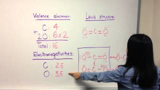 Electron Deficiency Tutorial [upl. by Relyks150]