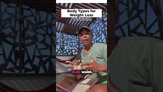 Body Types for Weight Loss  Mesomorph  mesomorph weightlosstips 2024 weightloss [upl. by Sisenej74]