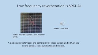 Low Frequency Envelopment in Listening Rooms [upl. by Hbaruas42]