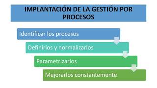 Proceso y Procedimiento 😱 [upl. by Stasny]