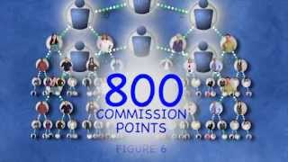 USANA Philippines  Compensation Plan [upl. by Neevan]