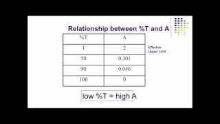 Spectroscopy  part 3 Transmittance and Absorbance [upl. by Tonya]