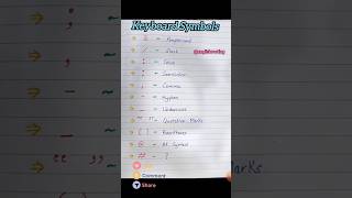 Master Keyboard Symbols amp Pronunciation  Essential for UPSC SSC spokenenglish englishlearning [upl. by Monjo672]