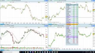 Point Bourse du 10 avril 2019 [upl. by Eceined]