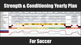 Creating a Yearly Strength amp Conditioning Training Plan for Soccer  Programming [upl. by Fruma]