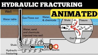 Hydraulic Fracturing in Shale Gas Exploration hydrofracking hydraulicfracturing [upl. by Baese]