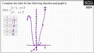 Graphing a piecewise function domain and range [upl. by Seeto224]