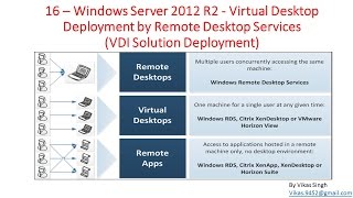 16 Windows Server 2012 – Virtual Desktop Deployment by Remote Desktop Services [upl. by Trocki]