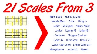 Turn 3 Guitar Scales into 21 in the Shortest Time  Method 1 [upl. by Rattan]