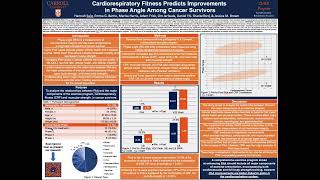 Cardiorespiratory Fitness Predicts Improvements in Phase Angle Among Cancer Survivors [upl. by Terese512]