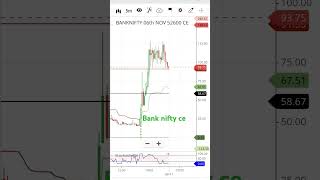 Bank nifty analysis  sudden uptrend [upl. by Kerad]