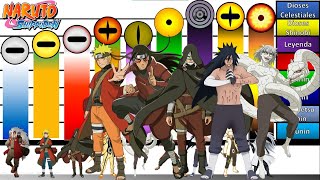 Explicación Escalas y Niveles de poder del MODO SABIO y Usuarios🔥  Naruto Shippuden JD Sensei🔥 [upl. by Allard486]