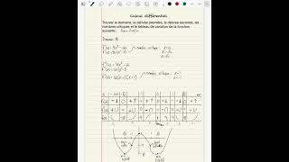 Analyse graphique de fonction algébriques calcul différentiel [upl. by Hahcim916]