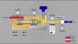 Pressure Compensated Flow Control Valve [upl. by Cissie]