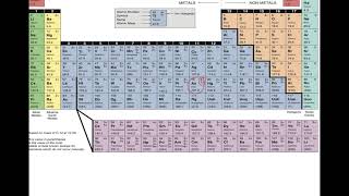 multivalent metals [upl. by Atir405]