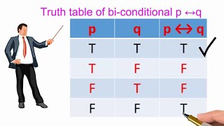 Discrete Structures Week 12C  Propositional Logic  Implications [upl. by Kingsbury923]