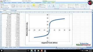 How to do Plotting of magnetic hysteresis Loop with help of Magnetic Data using Microsoft Excel [upl. by Adnirol]