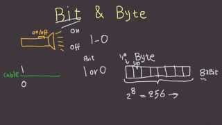 Bit and Byte Explained in 6 Minutes  What Are Bytes and Bits [upl. by Adnanref533]