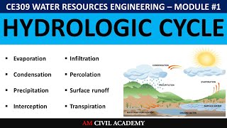 WRE Module1 PART01  Hydrologic Cycle [upl. by Comras]