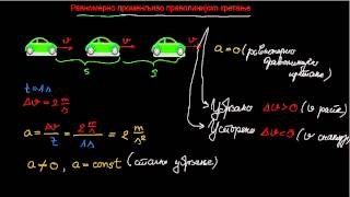Ravnomerno promenljivo pravolinijsko kretanje [upl. by Lind925]