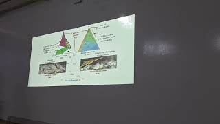 Clase 10 Geologia de México con el Dr Rueda Gaxiola [upl. by Arihsaj]