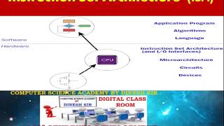 What is Instruction Set Architecture  ISA in Computer Architecture  Computer Organization [upl. by Htebarual]