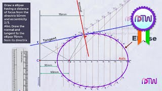 Ellipse by General Method [upl. by Zondra]