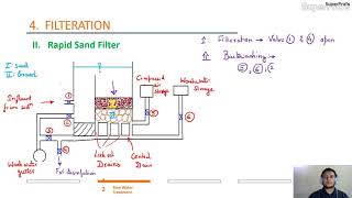 Environmental Engineering LectureCE Rapid sand filter [upl. by Inanak]