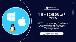 111  Scheduler Types in operating systemoperatingsystem btech btechengineering [upl. by Toddie]