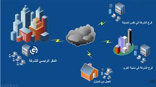 GOGlobal  الحل الأمثل للعمل عن بعد [upl. by Iaht]