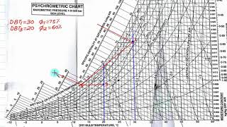 Airconditioning psychrometric chart 2 [upl. by Aiduan]