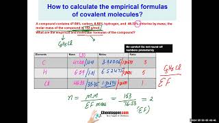 video 290524 EmpiricalMolecularCombustion hydrated salts mass percentage and questions on it [upl. by Bottali]