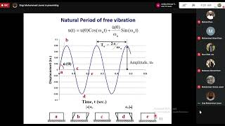 Lecture 5 Introduction to Structural Dynamics amp Earthquake EngineeringBy Dr Muhammad Javed [upl. by Nolubez610]