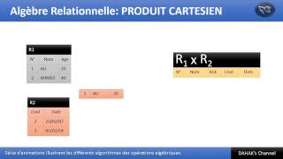 Algèbre Relationnelle׃ Produit Cartésien [upl. by Grekin]