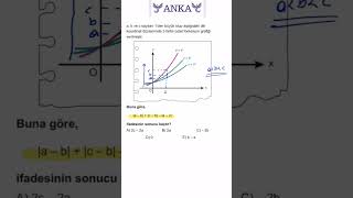 Orijinal Ayt MatematikÜstel Fonksiyon 🎯📚 yks maths matematik aytmatematik [upl. by Philipa]