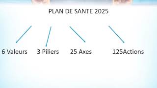 PLAN DE SANTE 2025 [upl. by Akerdal421]