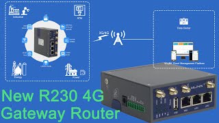 WLINK R230 4G RoutereSIM Optional  Industrial LTE CAT4CAT6 Router  PackingampQuick Start Guide [upl. by Aksehcnarf830]