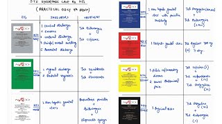 STI SYNDROMIC MANAGMENT KITS NOTES  PRACTICAL VIVA  OBGY  ONE PAGE NOTES  4TH PROFF  MBBS [upl. by Lucine684]