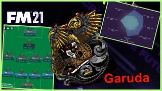 The best FM 21 Tactics Garuda 4411 3rd with Aston Villa [upl. by Ackerley]