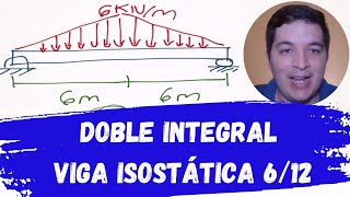 Método doble integración VIGA ISOSTÁTICA 2 cargas TRIANGULARES ecuación curva elástica [upl. by Brote]