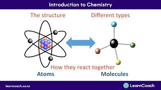 Introduction to NCEA Science Level 1 Chemistry [upl. by Airdnekal693]