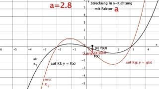 Streckung in y Richtung [upl. by Ebanreb]