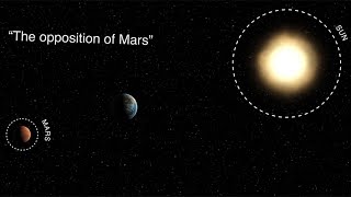 The Opposition of Mars explained [upl. by Mulderig148]