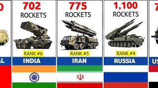 Rocket Projectors MLRS Fleet Strength By countries 2024 [upl. by Anay]