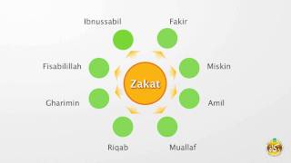 The 8 Asnaf in Zakat  ZakatSG [upl. by Budding]