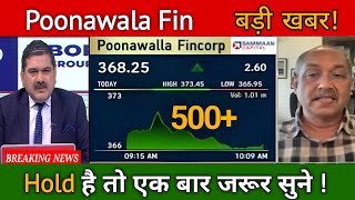 poonawalla fincorp share latest news  poonawalla fincorp share price target  anil singhvi [upl. by Ojiram]